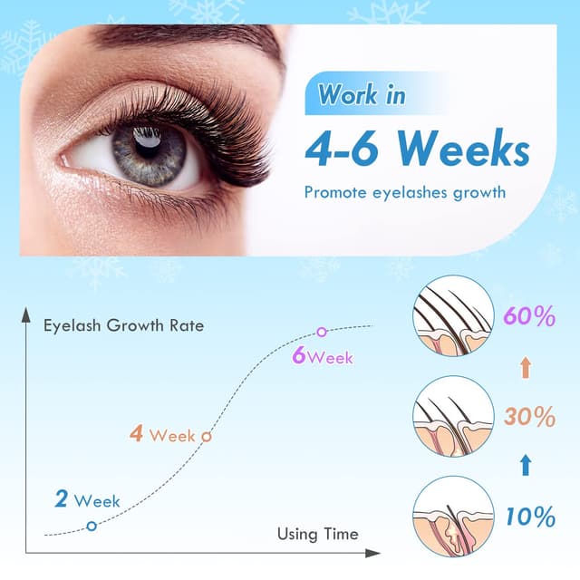 Detalle de Wimpernserum ohne Hormone (5 ml) – Lash- und Augenbrauenserum für längere, dichtere Wimpern