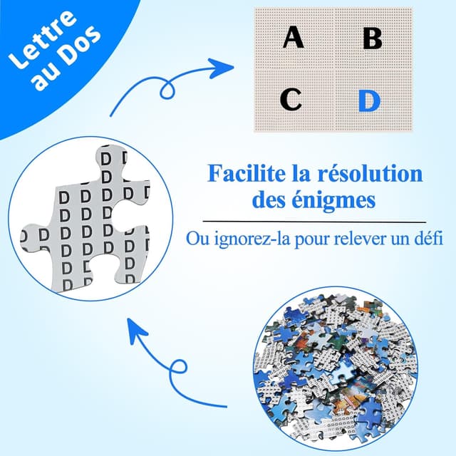 Detalle de Bullglesup Puzzle 1000 pièces 70 x 50 cm 🧩