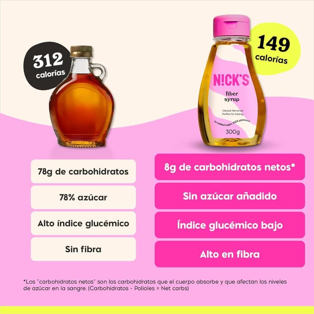 Thumbnail 6 de NICKS Fiber Syrup 300g jarabe de fibra 🍯
