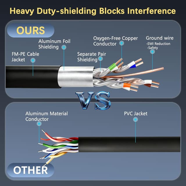 Thumbnail 6 de iwillink Patchkabel CAT7 0,25 m 🔌