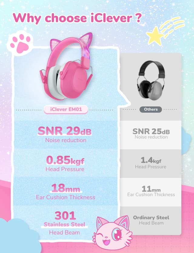Detalle de iClever Gehörschutz für Kinder (SNR 29 dB) – Lärmschutz-Kopfhörer mit Noise-Reduction, Rosa