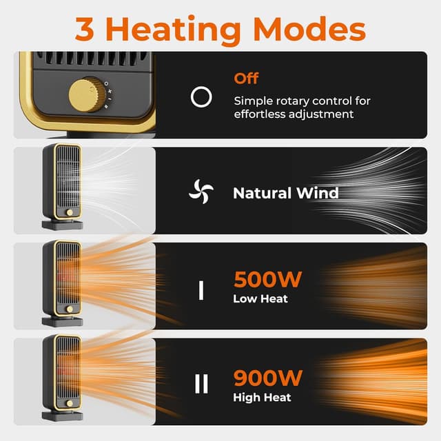 Detalle de Fitabok Electric Heater 900W portable heater