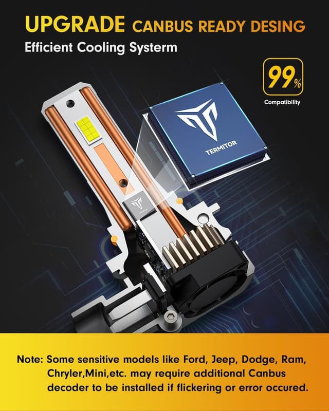 Detalle 2 de FAHREN 9005/9006 LED Bulbs Combo (Pack of 4) — Plug and Play, True 1:1 Mini Halogen Size