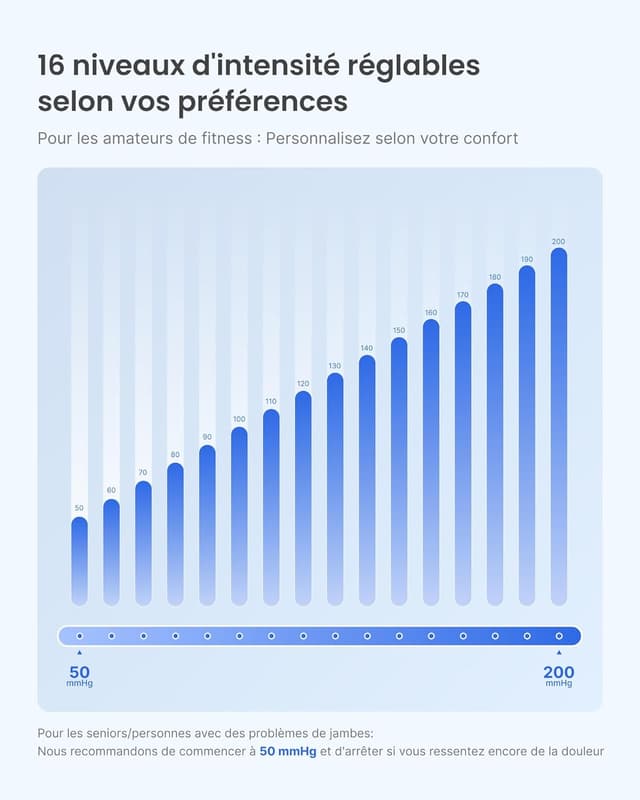 Detalle 2 de RENPHO bottes de pressothérapie sans fil pour jambes avec capteur de pression intelligent