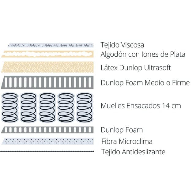 Detalle 2 de Dunlopillo Sirocco V2 Colchón de Muelles y Látex