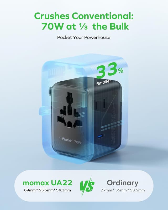 Thumbnail 4 de MOMAX 70W GaN Travel Adapter