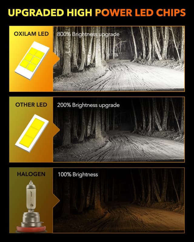 Detalle de OXILAM M5S 9005 LED bulbs, 80000LM