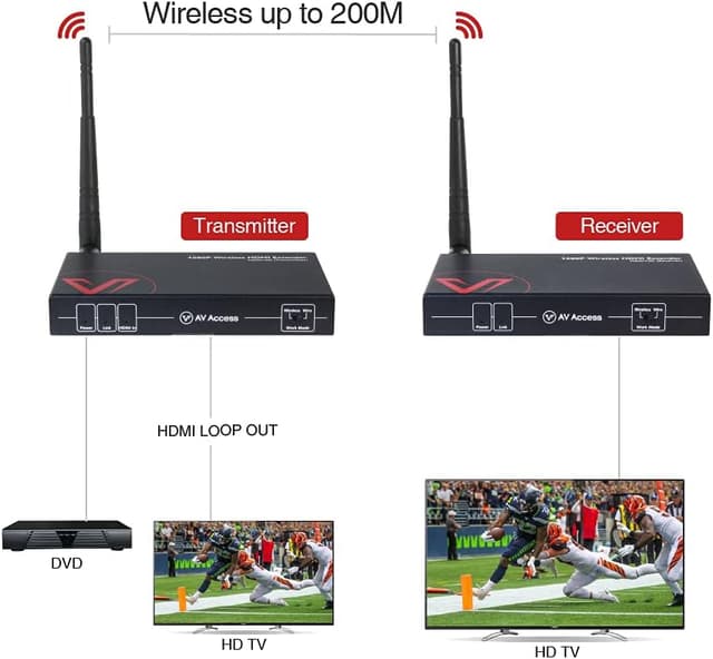 Thumbnail 1 de HDMI sans Fil 1080P 200m Émetteur Récepteur