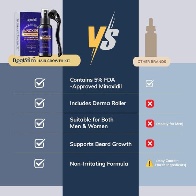 Thumbnail 5 de 5% Minoxidil Kit with 0.25mm Roller ⚙