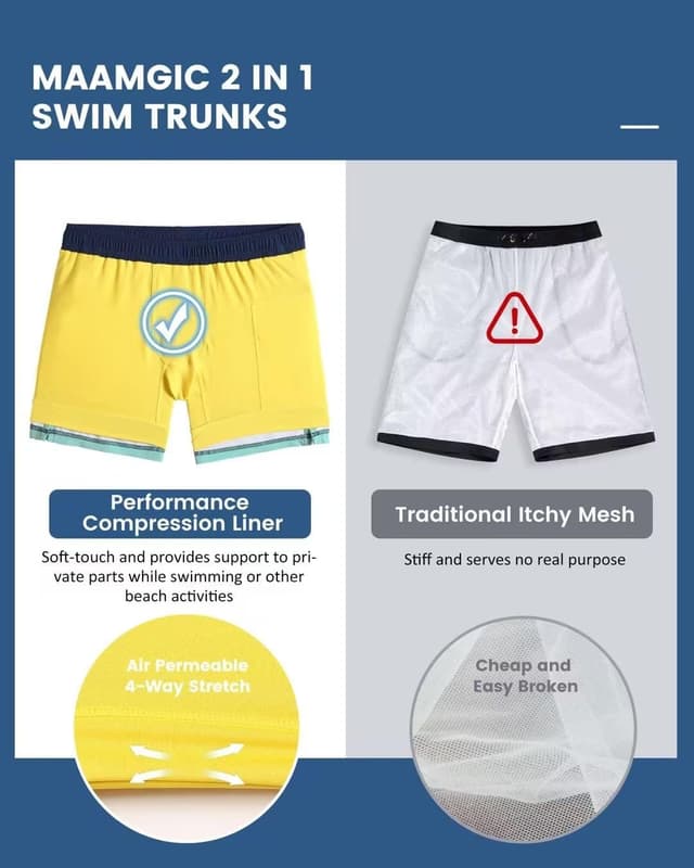 Thumbnail 5 de MaaMgic 2-in-1 Badeshorts mit Kompression