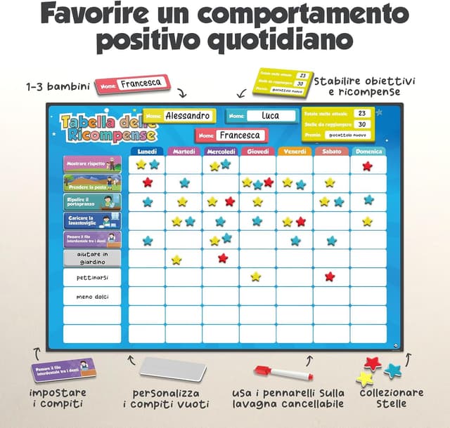 Detalle 2 de Smart Panda Tabella ricompense 380 magneti