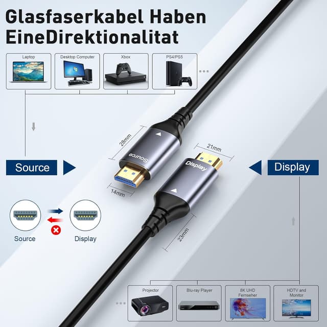 Detalle 2 de WTPGTI 8K HDMI Glasfaserkabel 15 m
