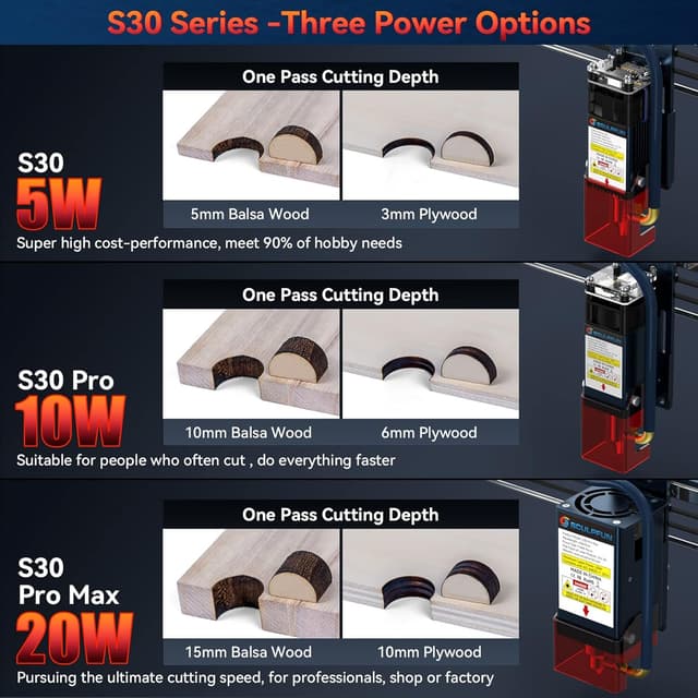 Detalle 2 de SCULPFUN S30 Pro Max 20W incisore laser