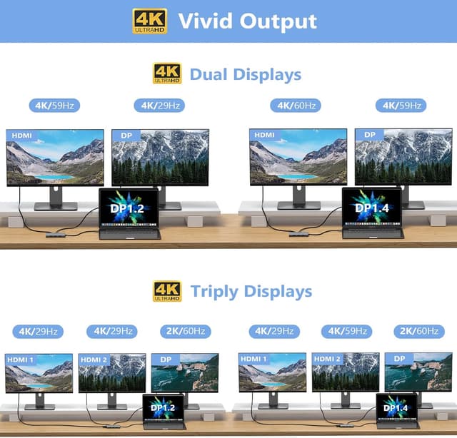 Thumbnail 3 de USB C Docking Station Dual Monitor Adapter 100W ⚡🖥
