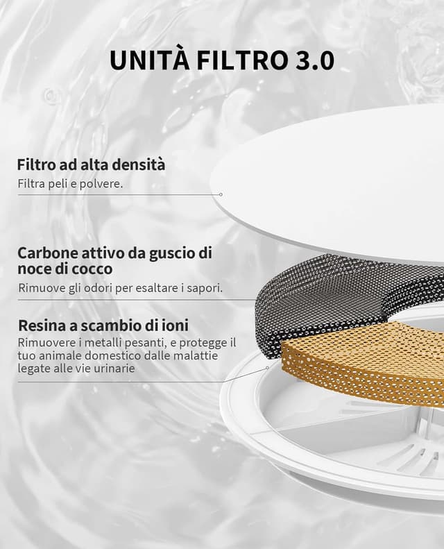 Thumbnail 3 de PETKIT CYBERTAIL fontanella per gatti 1.8 L