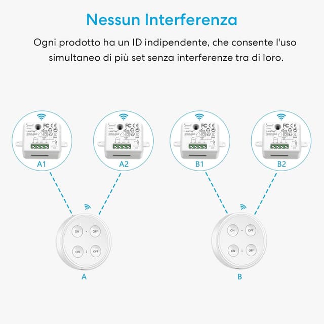 Detalle 2 de LoraTap Paio Interruttore Wireless con Base Magnetica e 2 Ricevitori a Relè + Telecomando 200 m, On/Off