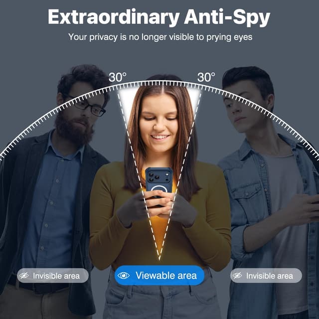 Detalle de CENHUFO iPhone 17 Pro Privacy Case with MagSafe fit, 9H privacy screen protector and camera protection (Blue)