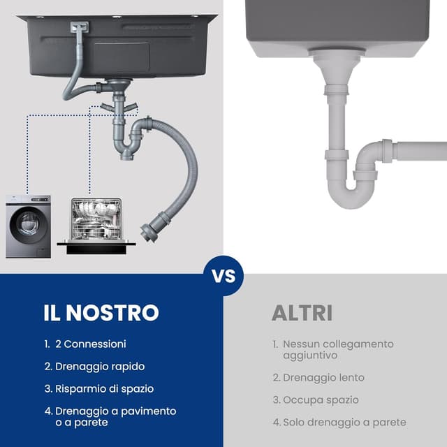 Detalle de CECIPA Lavandino Cucina 70x45 cm in acciaio inox con 1 vasca, dispenser sapone e tagliere