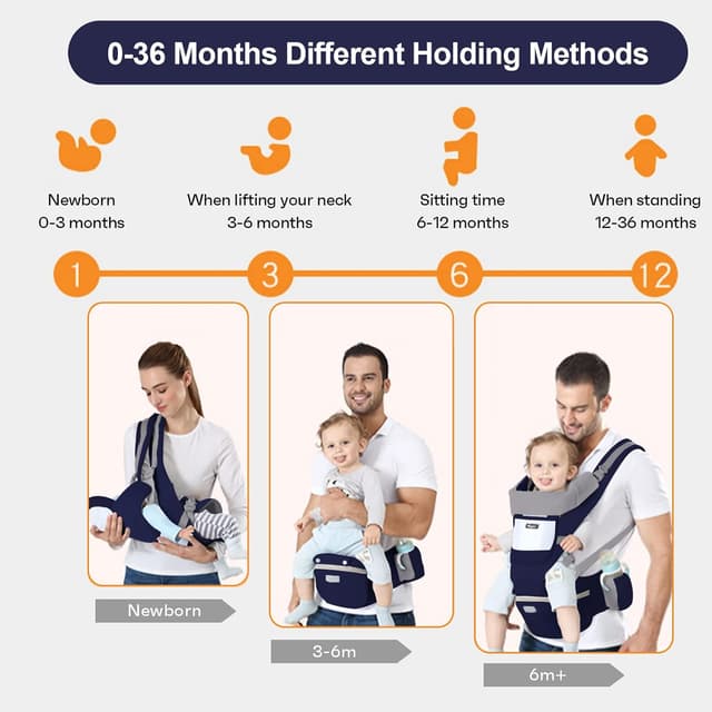 Thumbnail 3 de Ocanoiy Baby Carrier Newborn to Toddler 6‑in‑1 👶