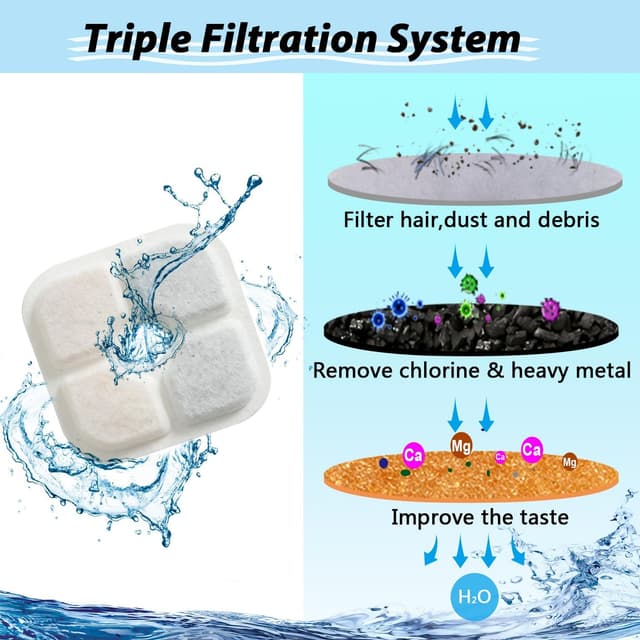 Detalle 2 de Filtres de rechange Fontaine à eau pour chat – 4 paquets compatibles 2,5 L