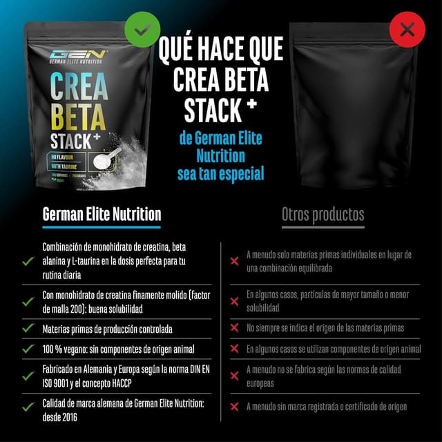 Detalle de Creatin Beta Alanin Stack 750 g polvo