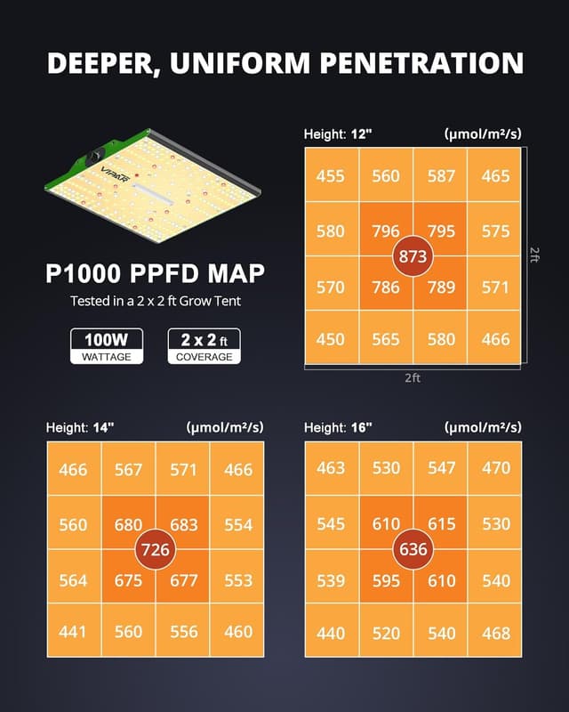 Thumbnail 4 de VIPARSPECTRA P1000 LED Grow Lampe 2024 Vollspektrum