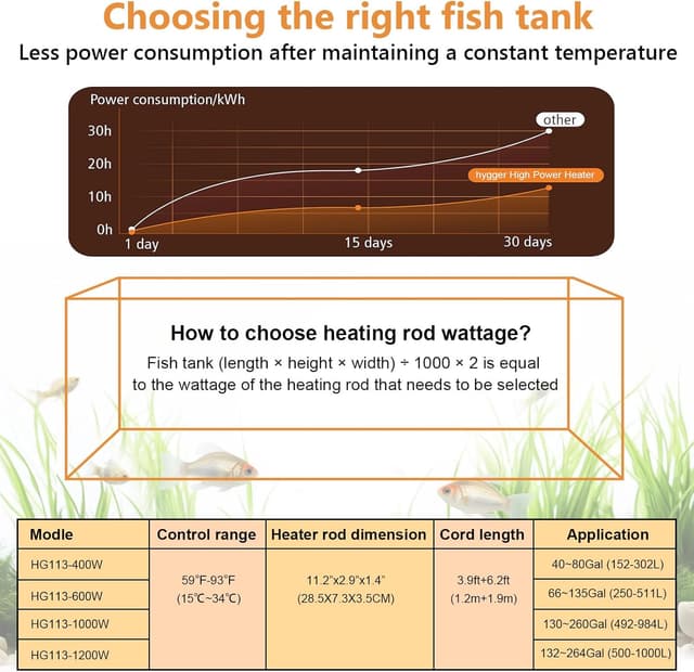 Detalle 2 de hygger Aquarium Heizung 1200 W für Aquarienheizung