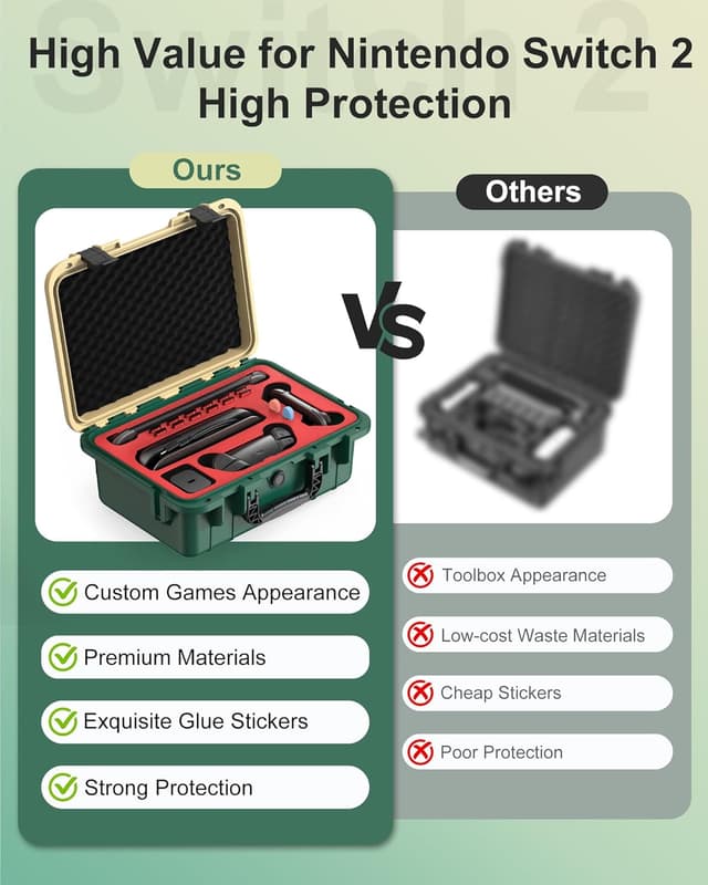 Detalle de STARTRC GAMES Hard Carrying Case for Nintendo Switch 2 (2025) – Waterproof travel case for console, Pro Controller & accessories