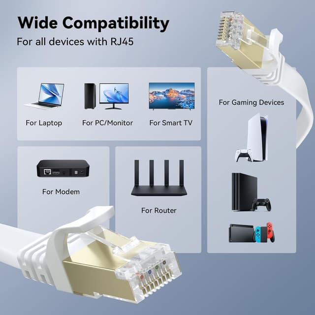 Thumbnail 6 de BUSOHE Cat 8 Ethernet Cable 20m