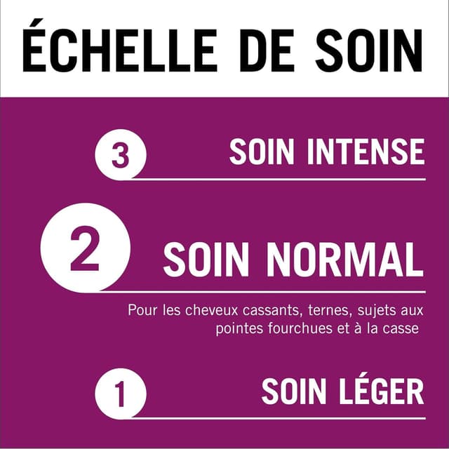 Thumbnail 6 de Gliss Schwarzkopf Serum stimulateur de racines 100 ml 💧