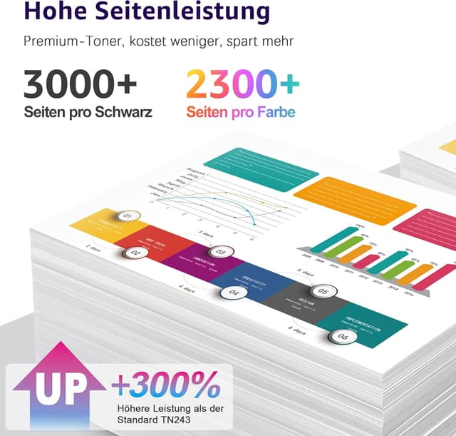 Detalle 1 de ONLYU TN-243CMYK Toner für Brother, 5er-Pack