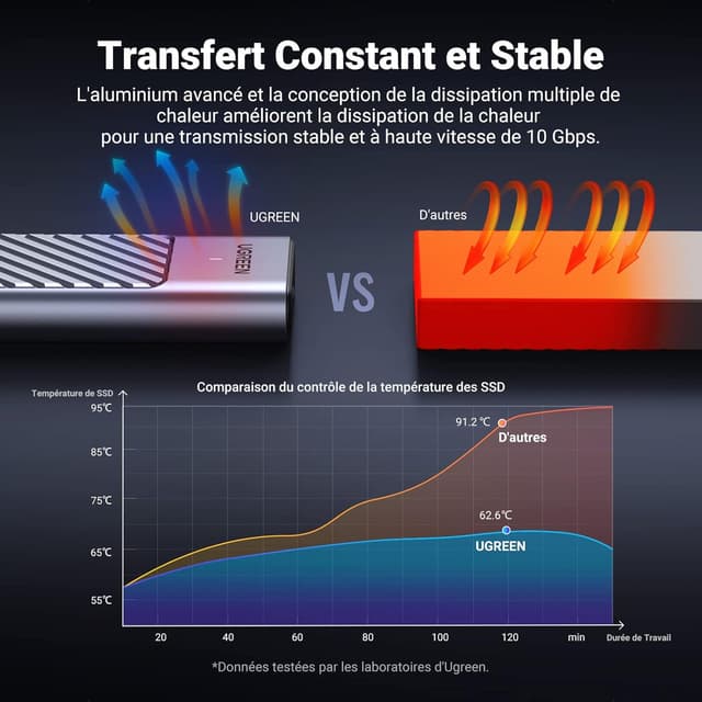 Thumbnail 5 de UGREEN boîtier M.2 SSD NVMe 10 Gbps