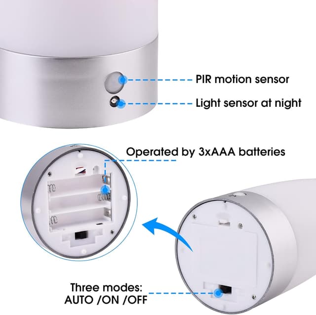Detalle de Guijiyi Luz de Nocturna LED 🕯