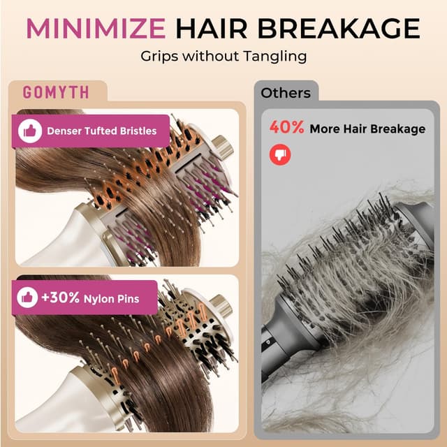 Thumbnail 6 de GOMYTH Upgraded 5-in-1 Blow Dryer Brush with Heated Comb (70mm) for Wet & Dry Styling
