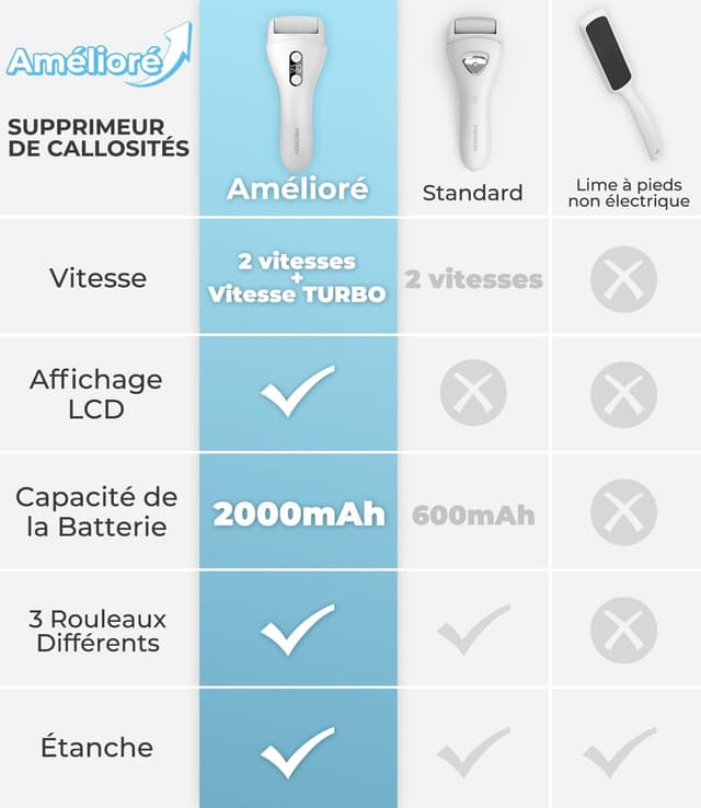 Thumbnail 4 de PRITECH 1138T Hornhautentferner 2000 mAh 🦶