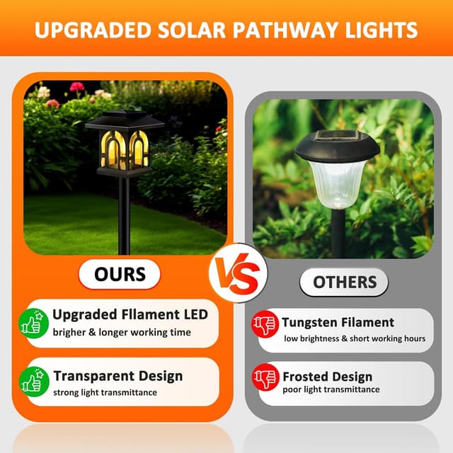 Detalle de Caldarax set da 8 luci solari da esterni IP65 (bianca calda) per vialetti e giardino