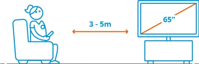 Thumbnail 12 de Hisense 65 Zoll QLED E7Q 2025