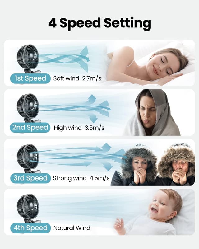 Detalle 2 de gaiatop Oscillating Baby Stroller Fan 5.2"