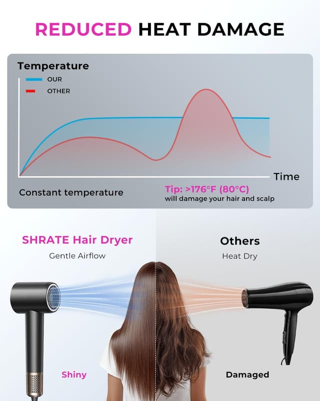 Detalle de SHRATE Professional High Speed Ionic Hair Dryer (160,000 RPM) with Magnetic Diffuser