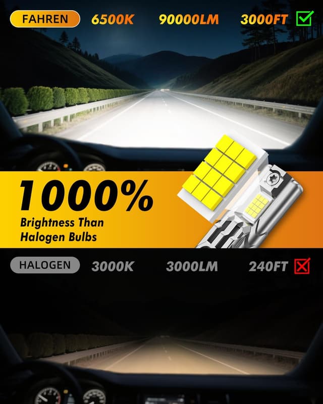 Detalle de FAHREN H11/H8/H9 LED Light Bulbs (70,000LM) — 6500K Cool White, IP68 Waterproof, Plug-and-Play, Pack of 2