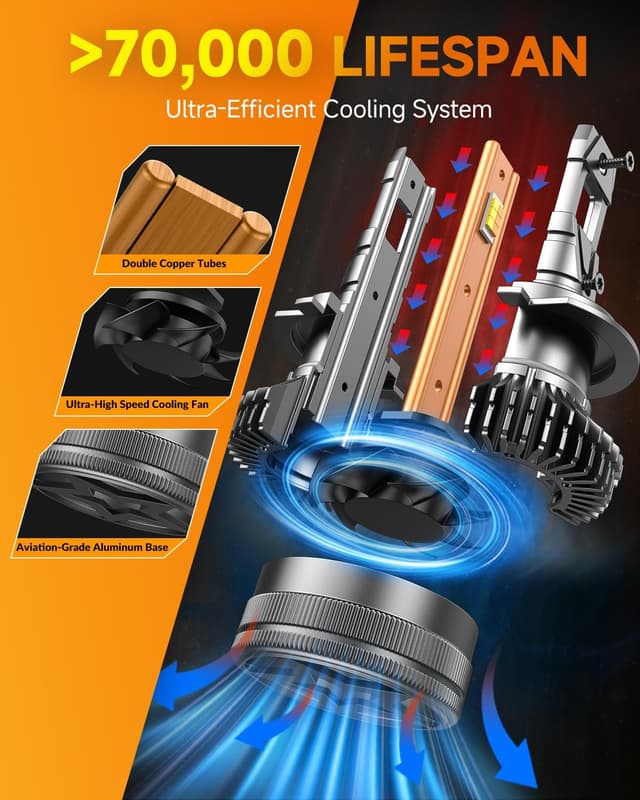 Thumbnail 4 de Termitor H7 Smart Light Bulb 80,000LM