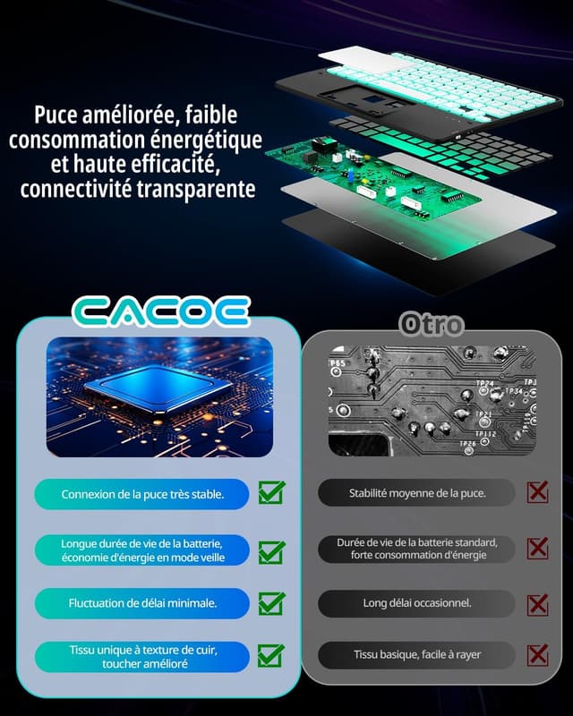 Detalle 2 de CACOE clavier étui iPad Air 11 avec rétroéclairage