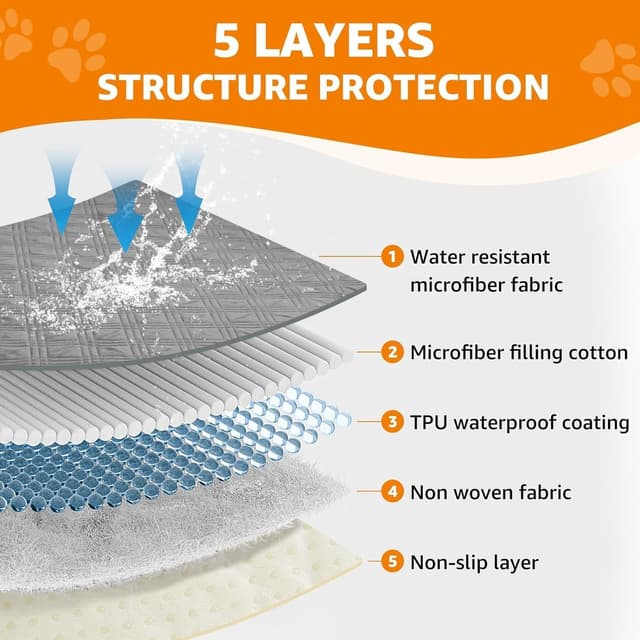 Thumbnail 6 de Waterproof Dog Blanket (2 Pack) with Anti-Slip Backing – Grey, 97×190cm