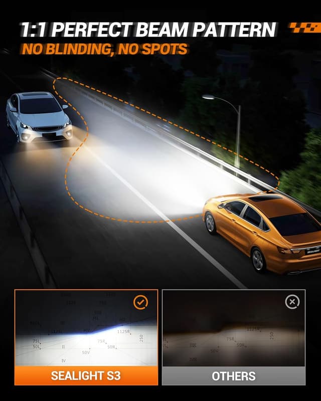 Thumbnail 6 de SEALIGHT HB3/9005 LED Headlight Bulbs (2-Pack) with Fan, 6500K Cool White, 1:1 Stock Size