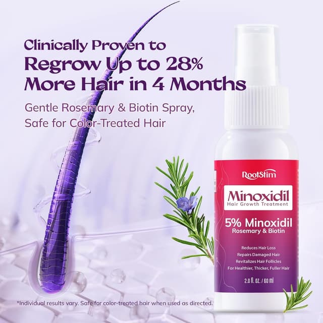 Detalle 2 de Minoxidil 5% spray for women 2 fl oz