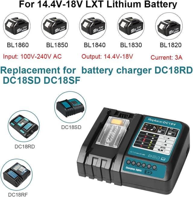 Detalle de Powarobor Fast Charger 3.0A for 14.4V–18V