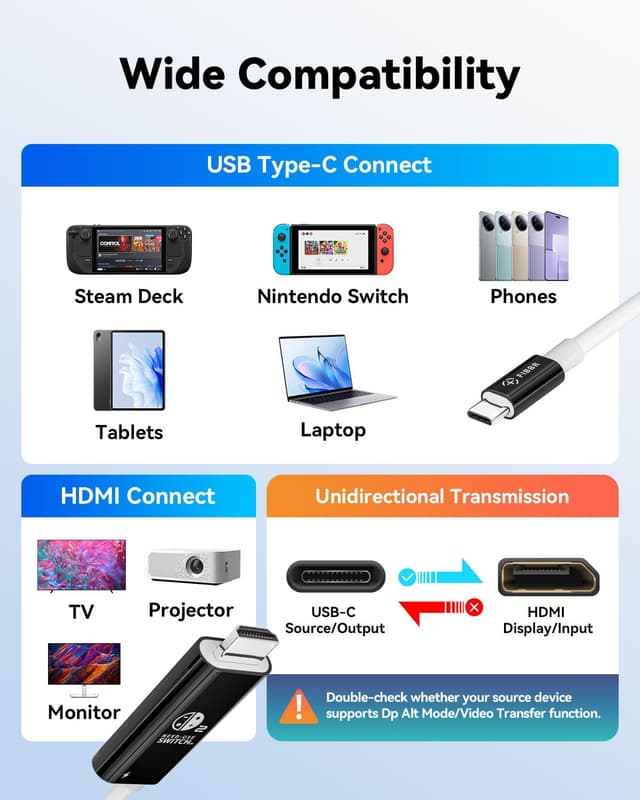 Thumbnail 6 de FIBBR USB-C to HDMI Cable (2m) with 4K@60Hz and 100W PD charging for MacBook, iPad, iPhone and more