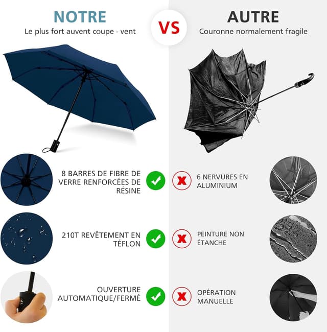 Detalle de HEXSOLID Parapluie pliant automatique coupe-vent résistant au vent (92/105/117 cm) grand format