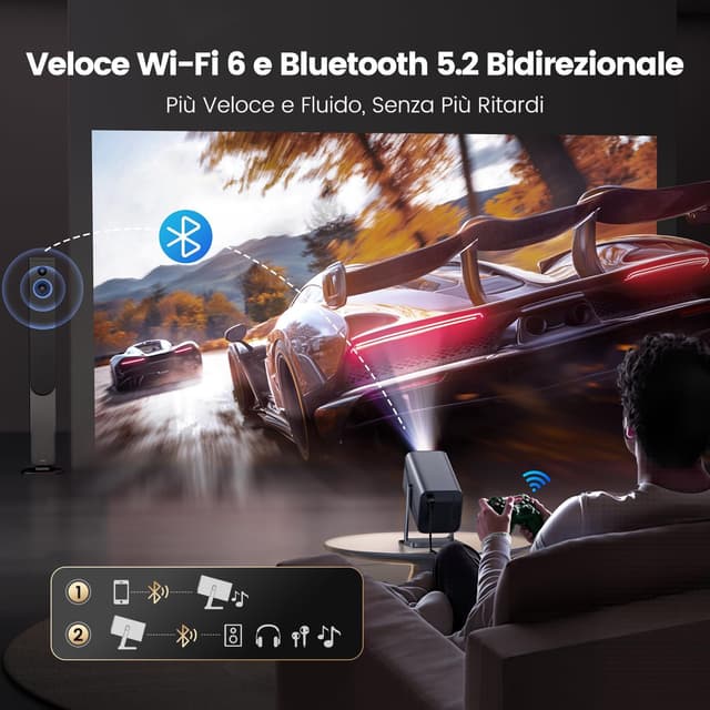 Detalle 2 de iWIMIUS Proiettore 4K Smart TV con Netflix Ready, Dolby e tiro corto (Auto Focus, WiFi 6, Bluetooth 5.2)