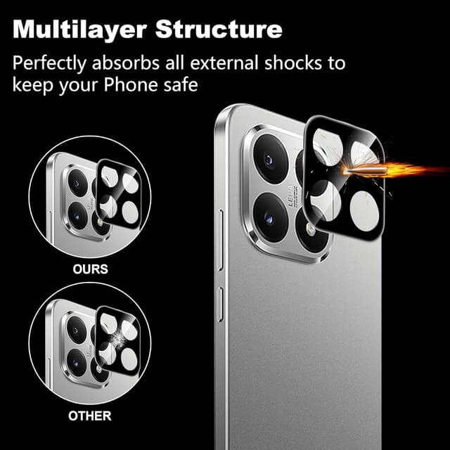 Detalle 2 de zZjoOoj Kameraschutz für Xiaomi 15T Pro